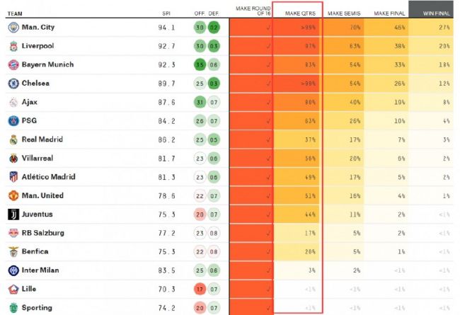 英超CEO理查德-马斯特斯表示：“新合同彰显了英超的实力，英超俱乐部、球员和教练将继续为大家提供世界上最具竞争力的足球比赛，也向球迷证明，他们每周都为比赛创造了无与伦比的氛围。